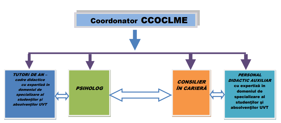 organigrama CCOCLME 2